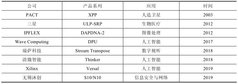Current Research Status of Software-Defined Chips