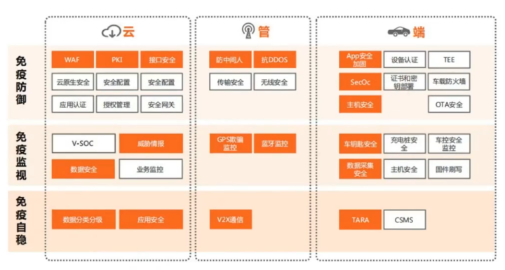 How to Ensure OTA Security for Intelligent Connected Vehicles