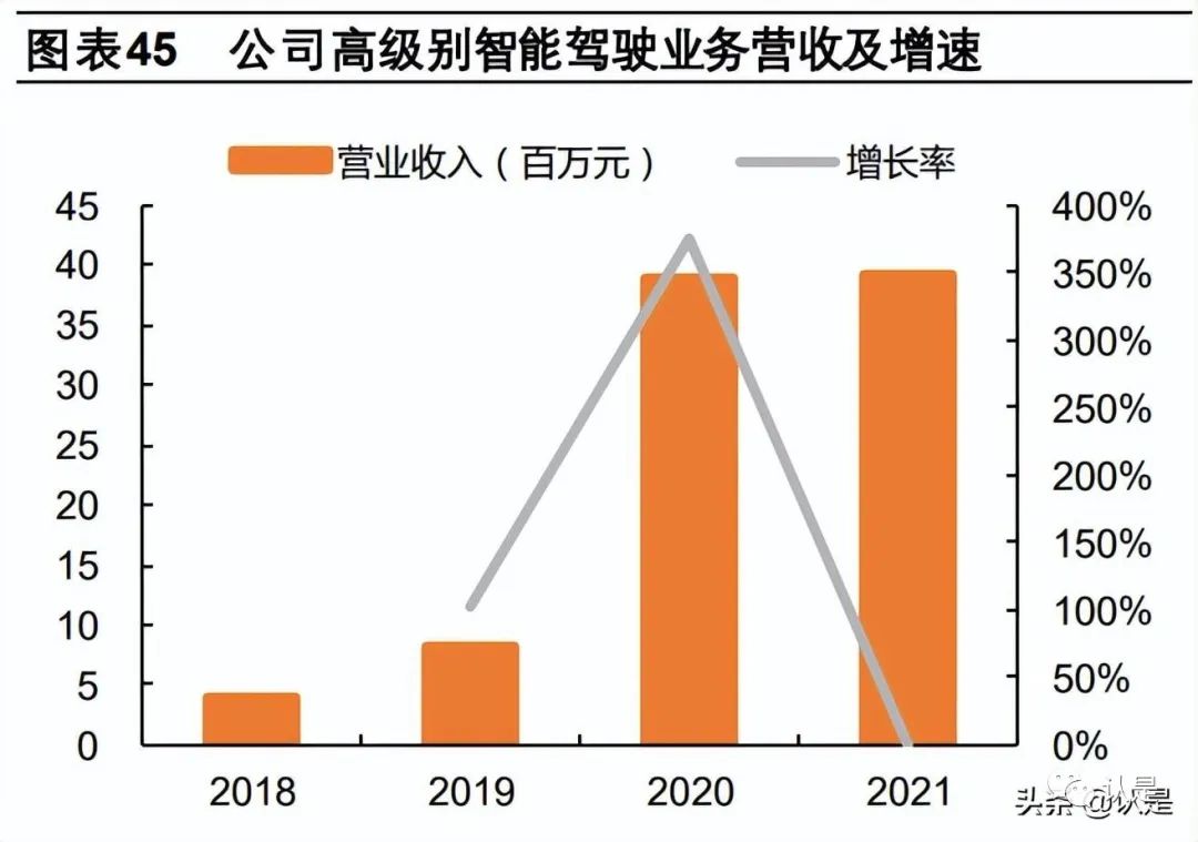 Geely Holding Group Report: Domestic ADAS Leader, Domain Controller Shaping Future Growth Space