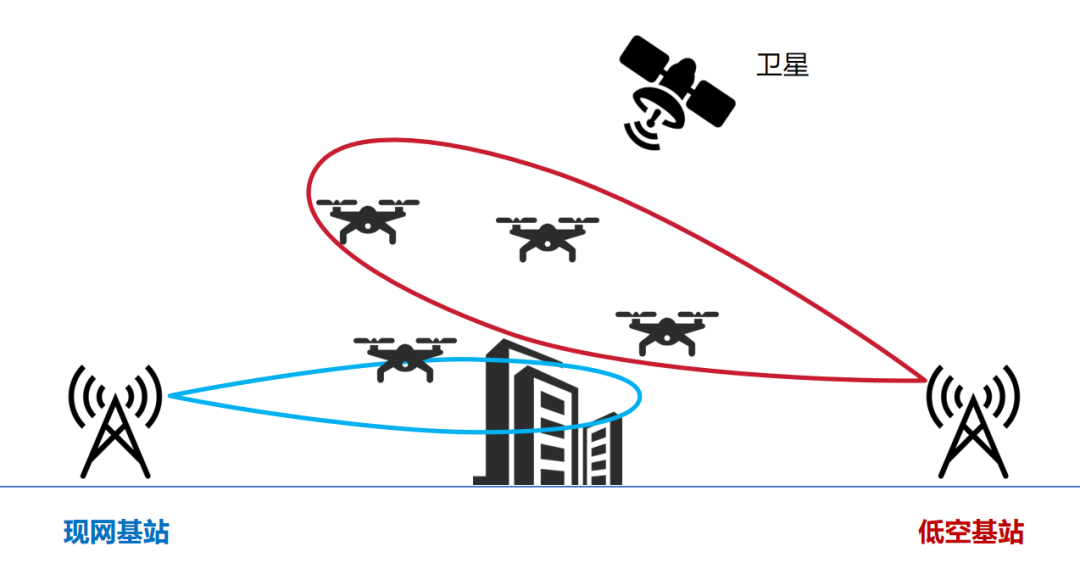 What Is Scaled Networking?