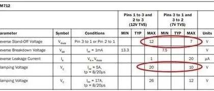 Selecting TVS Diodes for RS-232, RS-485, and CAN Based on Rated Voltage