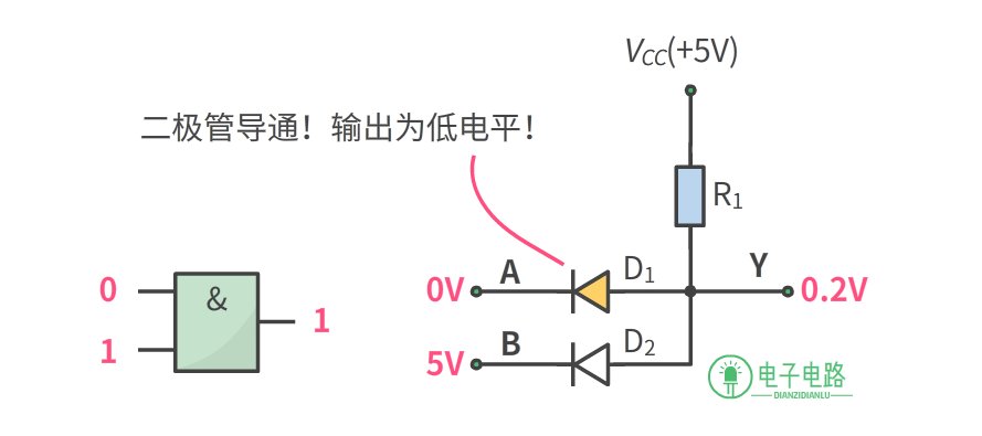 Essential Circuits to Understand in Electronics