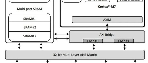 Memory Protection Unit (MPU) Based on Cortex-M7 Using S32G