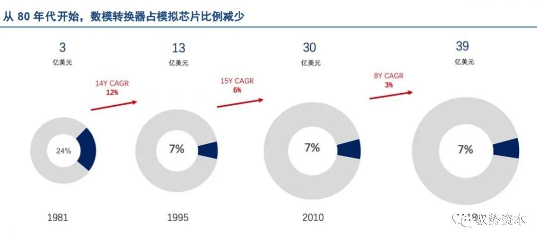 How the Top 10 Global Analog Chip Leaders Are Formed