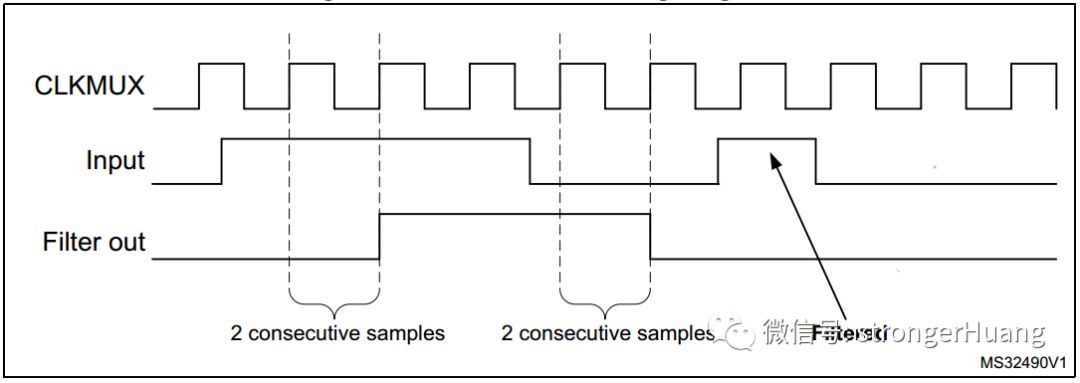 Unique Features of STM32 Low-Power Timer (LPTIM)