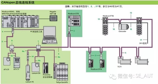 Introduction to Schneider Canopen Products