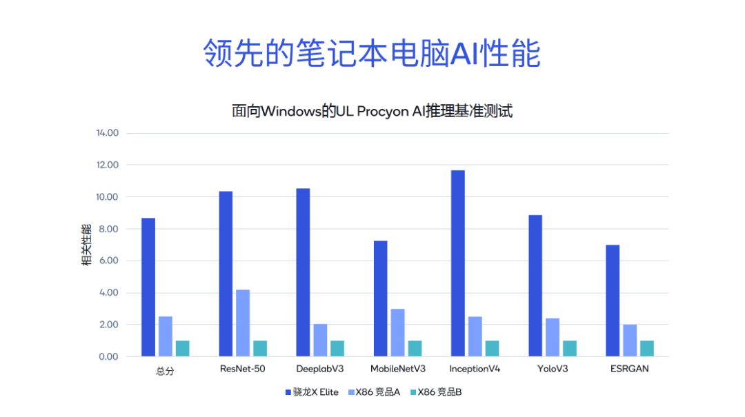 NPU as Standard After GPU: How Phones and PCs Support AI Models?
