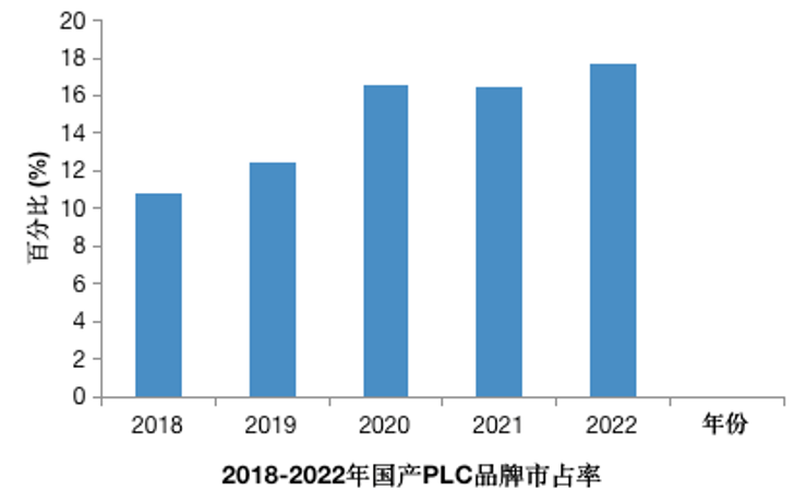 Advancing PLC Localization: Trends, Challenges, and Opportunities