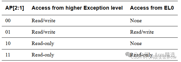 Deep Learning on Armv8/Armv9 MMU