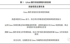 Application-Driven Linux Operating System Teaching Reform