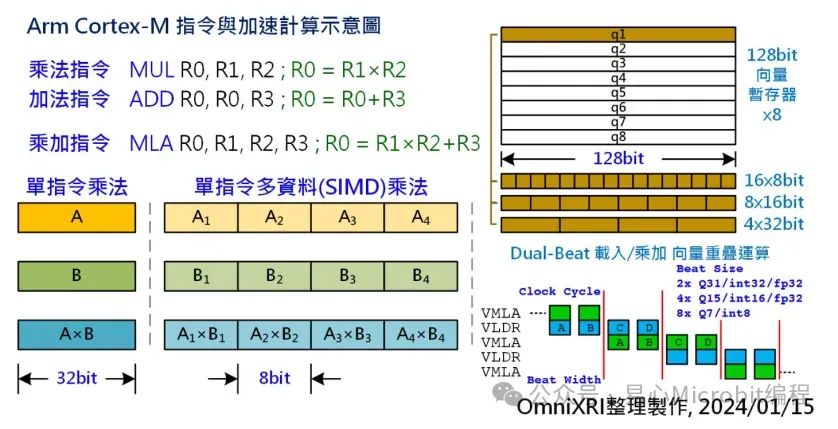 Can Micro AI Applications Work Without NPU?