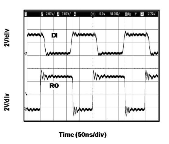 Introduction to RS-232 Serial Port