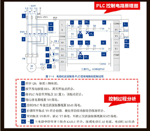 Learn Mitsubishi PLC Programming From Scratch: Beginner, Intermediate, Application, Example