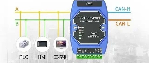 Embedded Communication Protocol: How Many CAN Interview Questions Can You Answer?