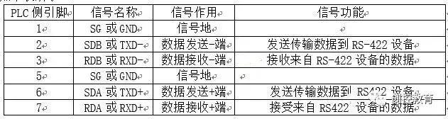 Basic Knowledge | PLC Communication