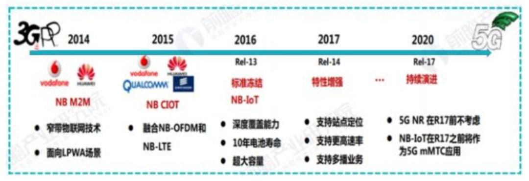 5G: Which Has Better Opportunities, NB-IoT or LoRa?