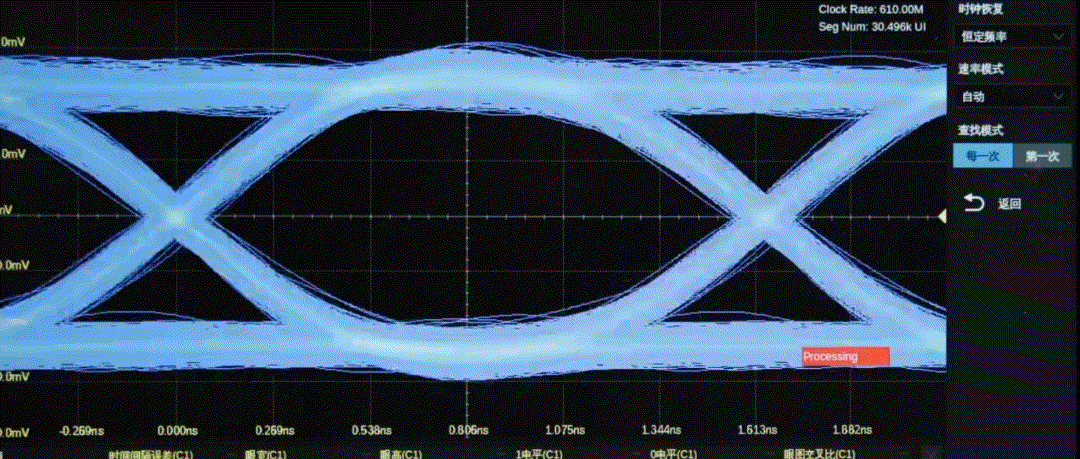 Understanding Eye Diagram Testing