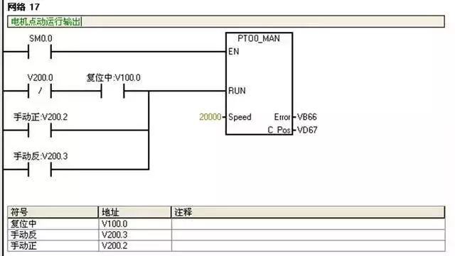 Siemens PLC Example Explanation: Circuit Diagram and Design Steps