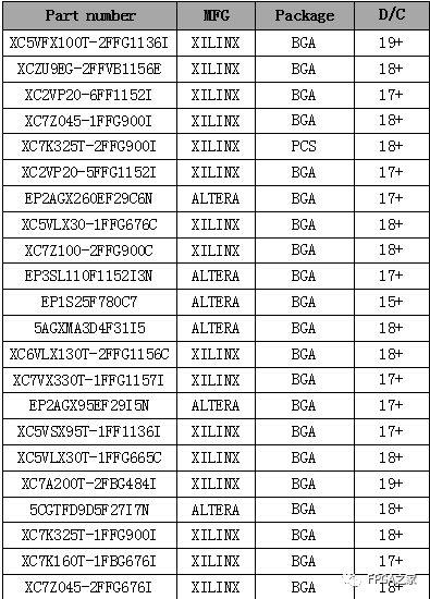 Summary of Xilinx FPGA Constraint Design and Timing Analysis