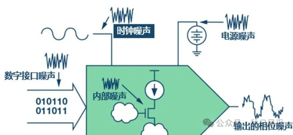 STM32 DAC Noise Generator: Exploring Analog Signals from Scratch