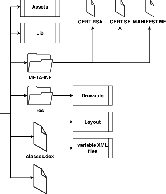Understanding the Differences Between Android and Embedded Linux Development