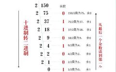 Common Number Systems in PLC and Conversion Methods