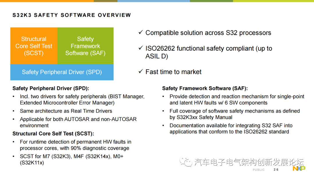 Introduction to NXP S32K3 Automotive MCU Series