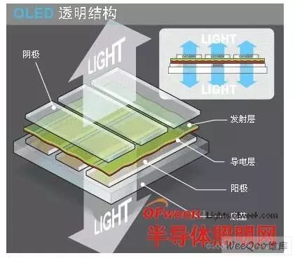 Comprehensive Overview of OLED Display Technology