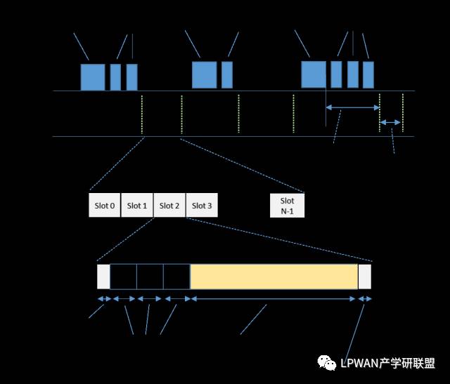 Enhancing the Scalability of LoRaWAN