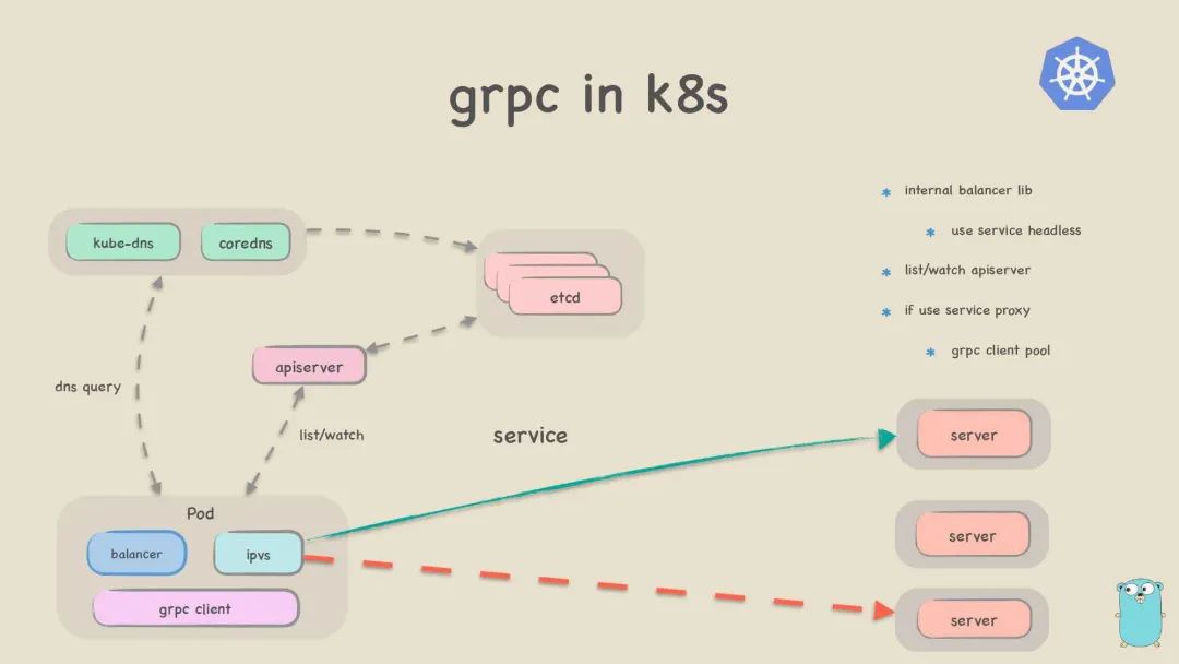 Why Use RPC When We Have HTTP? Quick Overview of gRPC Framework