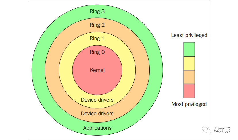Linux Virtualization: Concepts and Implementation