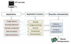 What Is Edge Computing? Explanation and 3 Types