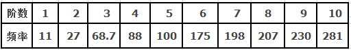 Modal Synthesis Method Example: Including ANSYS Command Stream and MATLAB Source Code