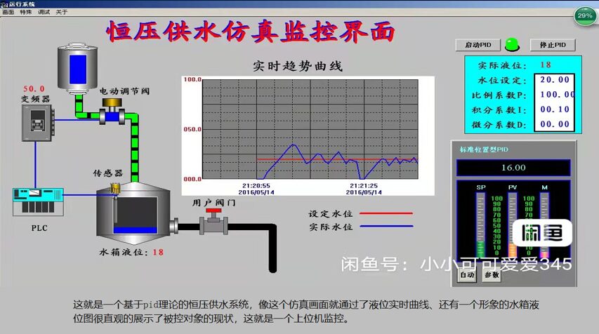 Introduction to PLC: Understanding Control Systems