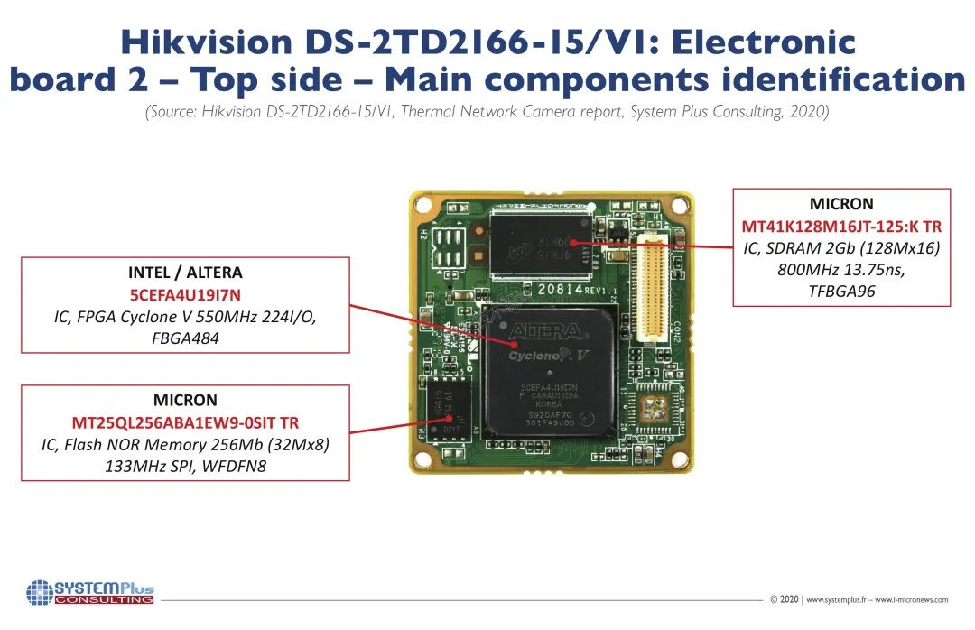 Dissecting Hikvision AI Cameras: Key Components from Intel and Huawei