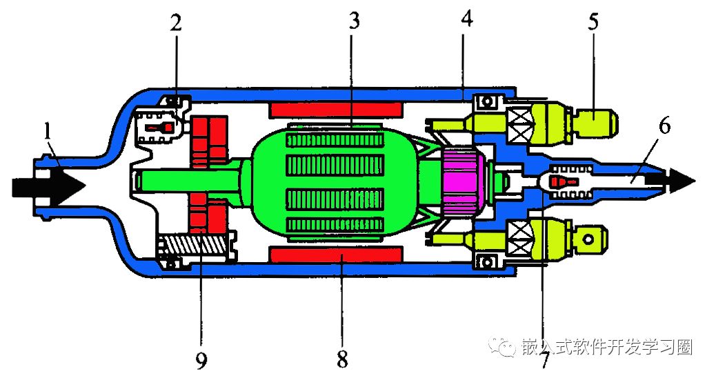 Comprehensive Analysis of Automotive Electronic Control Technology