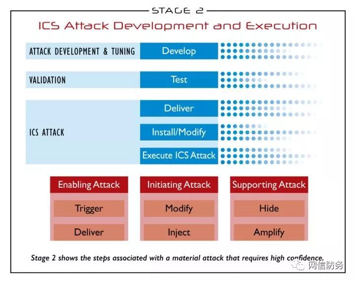 The ICS Cyber Kill Chain