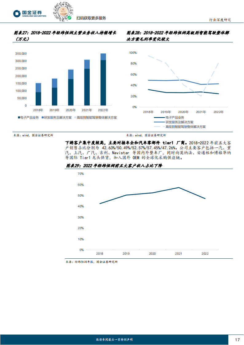 Analysis of the Automotive Sensor Cleaning Industry: L3 Autonomous Driving on the Horizon, Creating a Trillion Market Space