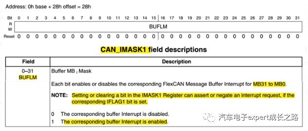 Detailed Development of MPC574xP Series MCU Bootloader Based on CAN Bus Communication