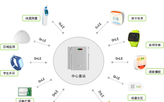 Why Our Wearable Device Does Not Use Bluetooth (BLE) Protocol
