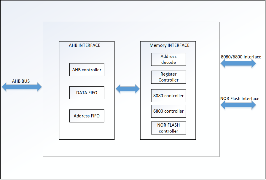 Technical Sharing | Driving TFT-LCD with MM32F3270 FSMC