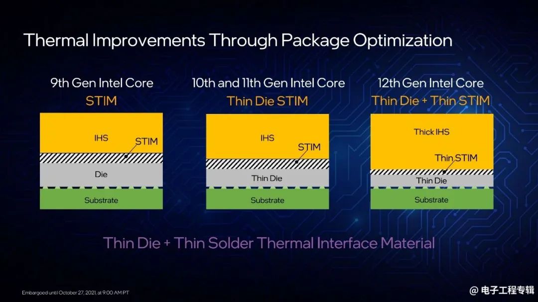 Intel Launches 12th Gen Core Desktop CPUs: Performance Analysis and Outlook