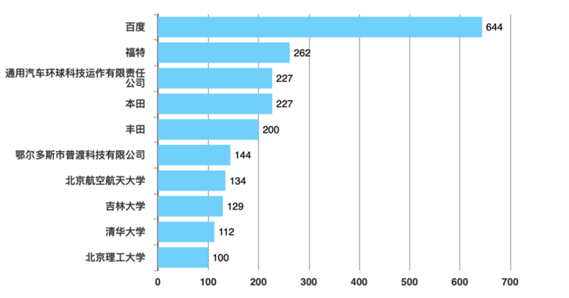 White Paper: China’s Automotive IoT Patent Surge