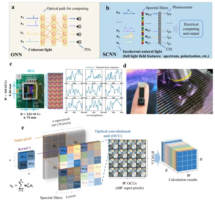 Research on PCB Circuit Board Thermal Design Simulation and AI Deep Learning