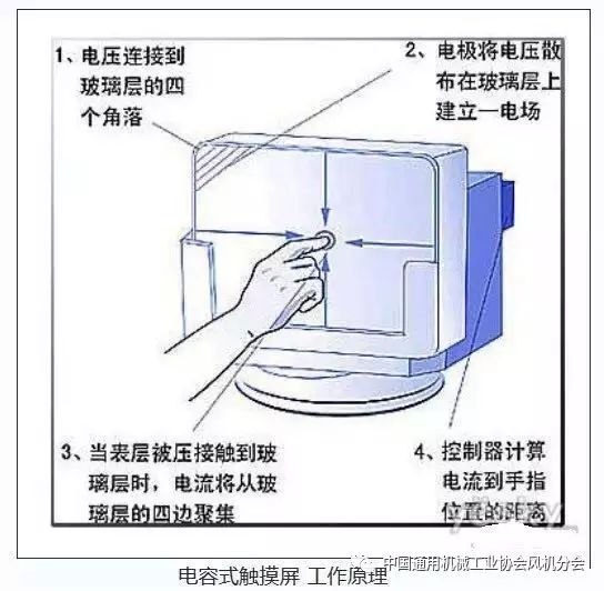10 Common Touch Screen Troubleshooting Techniques