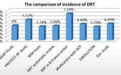 Latest Research Progress on Anticoagulation Therapy After Left Atrial Appendage Closure