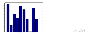 Quick Start Guide to MATLAB (Plotting)