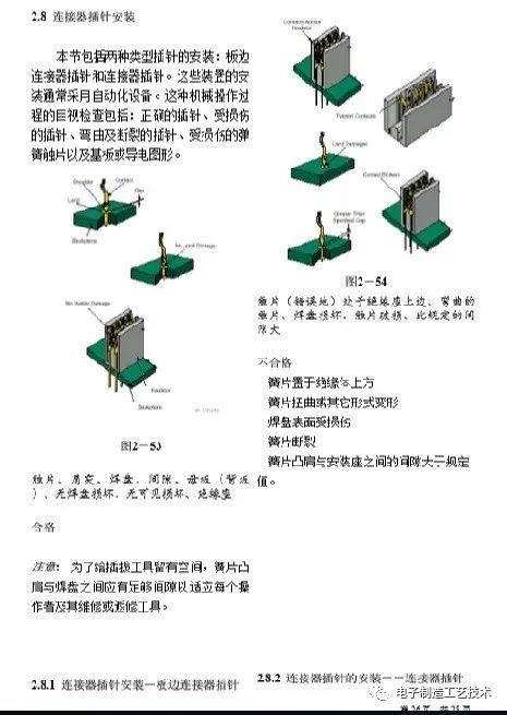 Huawei PCBA Inspection Standards