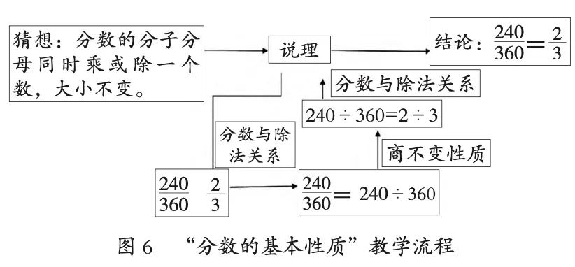 Key Elements and Module Combination Paths for Elementary Math Reasoning Activities