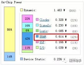 Power Design for Xilinx FPGA
